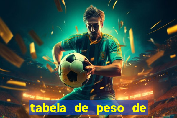 tabela de peso de frango de corte cobb